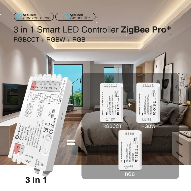 GLEDOPTO ZigBee 3,0 Pro + 3 в  – обзор и цена Zigbee Coordinator Stick