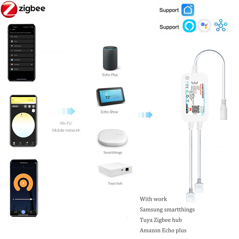 Светодиодная лента Tuya Zigbee – обзор и цена Zigbee Coordinator Stick